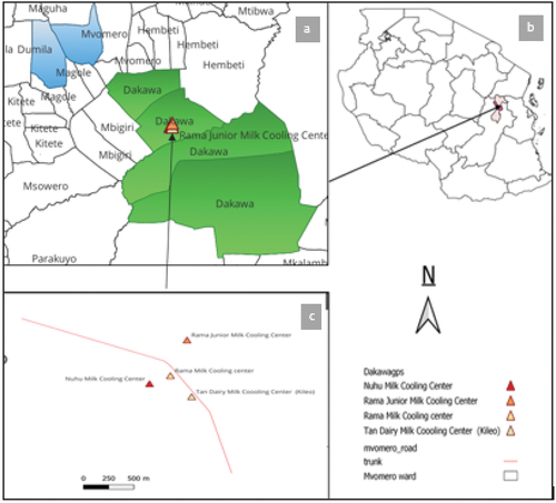 Figure 3. Panel a= shows Dakawa ward and Dumila ward where cattle migrate during dry season. b= shows the location of dakawa within Tanzania and c= shows the various milk cooling centres in Dakawa ward.