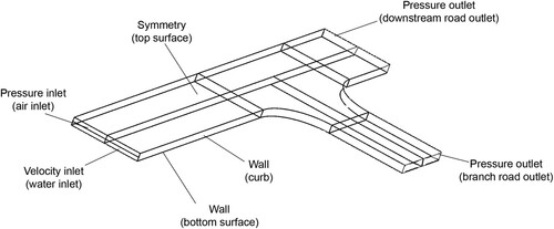 Figure 3. Boundary conditions of CFD model.