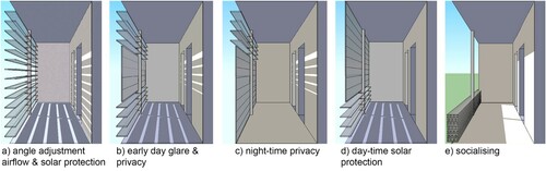 Figure 8. Cross-sections of the balcony and the dynamic façade under different operations.