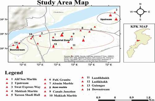 Figure 1. Pictorial representation of sampling sites of the study area of District Malakand, Pakistan