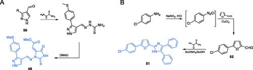 Scheme 12. (A) Syntheses of putative GlcN-6-P synthase inhibitors, according to Vijesh et al.Citation70 (B) Syntheses of presumable GlcN-6-P synthase inhibitors, according to Tomi et al.Citation72