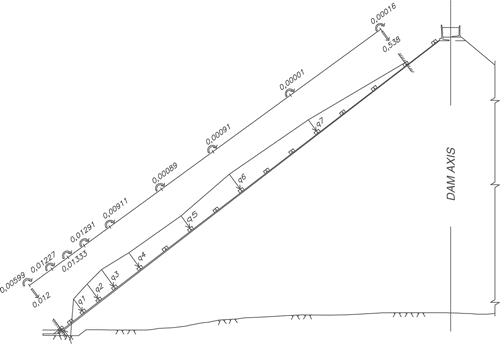 Figure 3. The one-dimensional model and measured rotations.