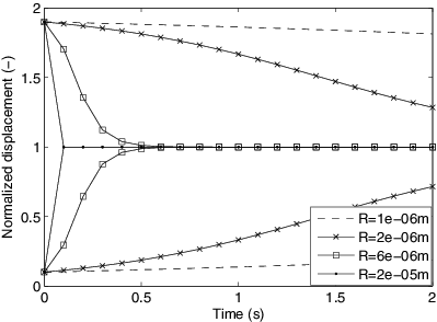 FIG. 7. The effect of acoustic radiation pressure on particles of different sizes.