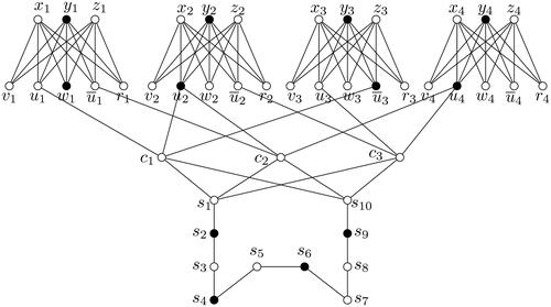 Figure 1. An instance of the [k]-Roman subdivision number problem resulting from an instance of 3SAT. Here l=1 and γ[kR](G)=12k+11, where the bold vertex p means there is a [k]-RDF f with f(p)=k+1, with the exception of s4 where f(s4)=k.