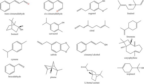 Figure 1. Molecular structure of volatile compounds commonly found in cinnamon (the structures were illustrated by ChemDraw 15 software, Perkin Elmer, US).