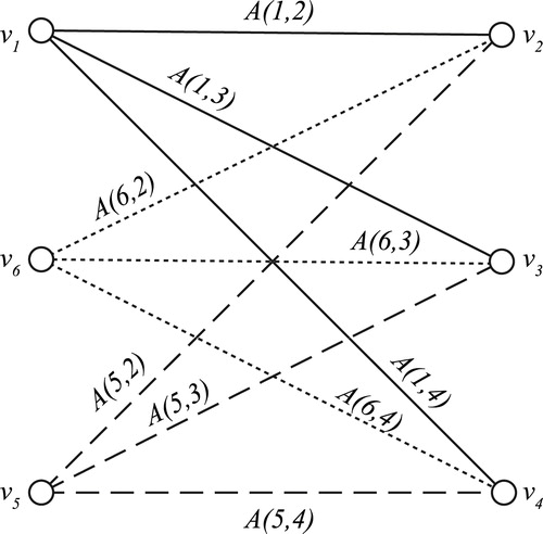 Fig. 9 Generalized spline on K3,3.