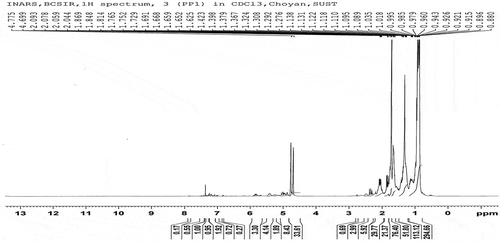 Figure 5. 1 H-NMR report of sample A