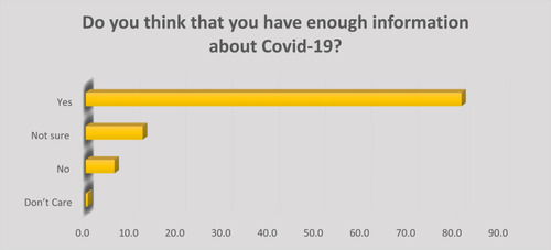 Figure 5 COVID-19 information.