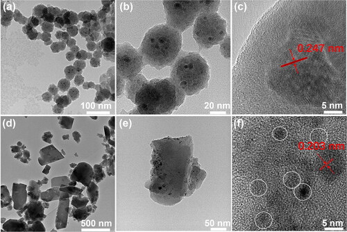 Figure 2. TEM and HRTEM of the fresh Ru/ZIF-8 catalysts (a, b, and c) and the catalyst used after 5 times (d, e, and f).