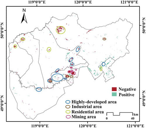 Figure 7. Spatial distribution of NDVI residuals and their correlation with the main types of human activities. Highly developed area (blue circle) refers to a relatively prosperous area, such as urban residential area and tourist area; Residential area (yellow circle) mainly refers to herdsmen’s living area and grazing land; Mining area (purple circle) refers to the larger-scale open-pit mining area.