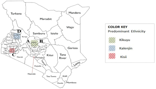 Figure 1. Positioning of recruiters in Kenya in relation to the background of Kenyan runners.