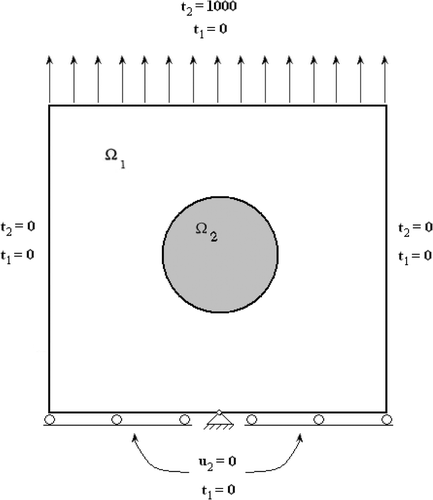 Figure 2. Example problem no. 1.