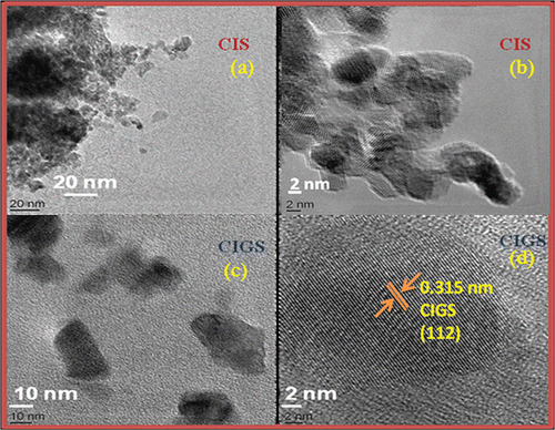 Figure 3. HRTEM images of (a)–(b) CIS, and (c)–(d) CIGS nanoparticles.