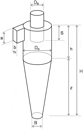 Figure 4. Cyclone main dimensions. Tangential input. a: input height; b: input width; Dc: diameter; B: bottom outlet diameter, Ds: top outlet diameter; S: output height; h: cylindrical height; z: conical height, H: total height.