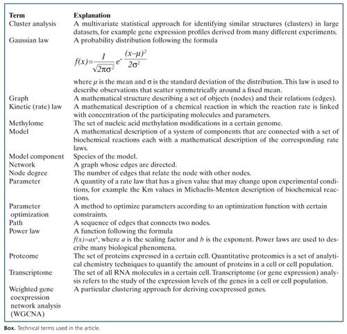 Box Technical terms used in the article