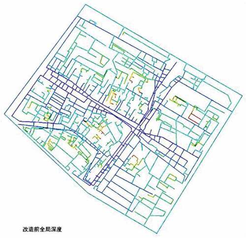 Figure 8. Overall calculation results of the ancient town, based on depth analysis, before the renovation of Keqiao ancient town. The purple area is the place with the lowest depth level, and the level of depth increases accordingly, with respect to the colors blue, green, and red. The area with a relatively lower depth in the ancient town is still the area where the Zhedong canal intersects with the Ke River streets, whereas the alleyways and courtyards are much higher in depths. Source: Drawn by author, and exported