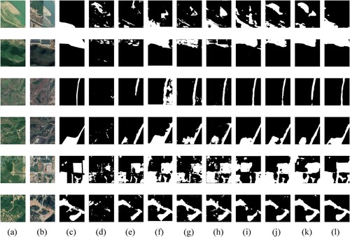 Figure 7. Visualization of change detection results of each method on the test set (a) image1 (b) image2 (c) label (d) MTCDN (e) FC-Siam-diff (f) ISNet (g) BIT (h) SNUNet-CD (i) MSCANet (j) BiDateNet (k) DASNet (l) HOLS-CDnet.