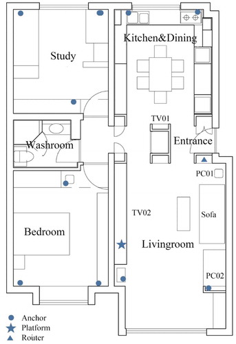 Figure 2. House plan and equipment arrangement.