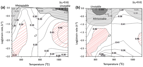 Figure 8. Processing maps (as functions of temperature and strain rate) of isothermally forged Ti-17 alloys in the cases of (a) the lamellar (α+β) starting microstructure and (b) the equiaxed (α+β) starting microstructure. The numbers in the contour lines represent the efficiency of power dissipation (η) and the shaded area corresponds to the instability region. Additionally, the region with diagonal lines represents the domain exhibiting a high η and stable plastic deformation manner, corresponding to an optimum process window for hot working of the alloy.