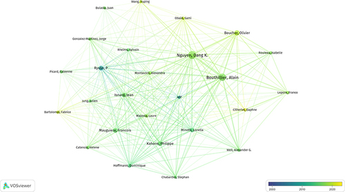 Figure 5 Network visualization of authors. The number of papers published increases with node size. The node connecting lines show the depth of the relationship between authors. The node’s colour shows how the number of articles published has changed over time.