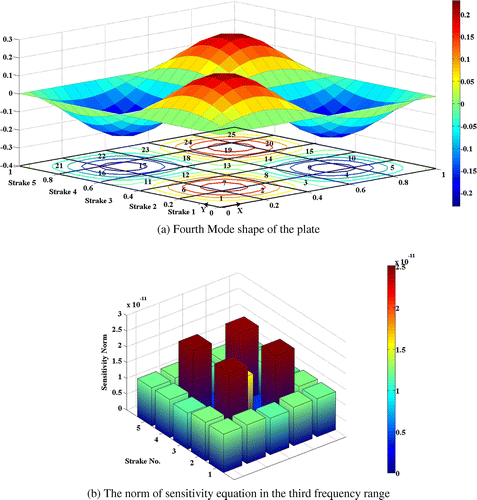 Figure 23. The effect of frequency range on the observability of elements.