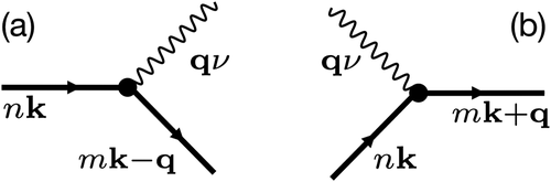 Figure 4. Diagrammatic representation of (a) phonon-emission and (b) phonon-absorption processes. Wavy lines represent non-interacting phonon propagator, whereas straight lines denote non-interacting single-particle propagators. In both diagrams, time increases from left to right.