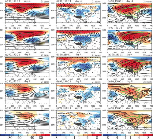 Figure 3. Composite meteorological fields for the first SOM pattern: (a–e) 500-hPa geopotential height (contours; drawn every 100 gpm) and its anomaly (color-shaded; units: gpm); (f–j) 925-hPa horizontal wind anomaly (vectors; units: m s−1) and the 2-m temperature anomaly (color-shaded; units: °C); (k–o) SLP (contours; drawn every 5 hPa) and its anomaly (color-shaded; units: hPa). Areas above 90% confidence level are dotted; green lines in (k–o) represent 1025 hPa; (a, f, k) day −4; (b, g, l) day 0; (c, h, m) day 4; (d, i, n) day 8; (e, j, o) day 12.