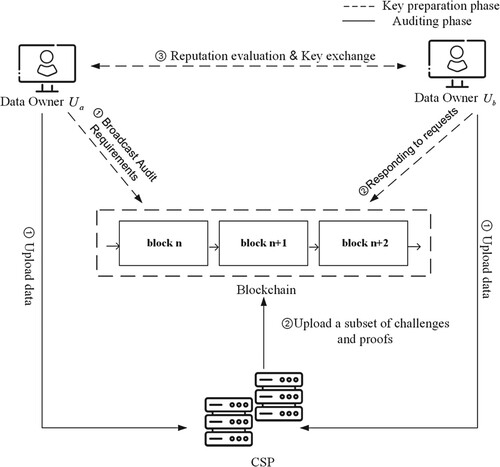 Figure 3. The workflow of the scheme.