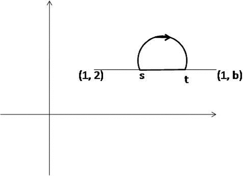 Figure 3. (s,t)∈E2 where s=(x2,y2), t=(u2,v2)∈S2 with x2≤u2 and y2≤v2.