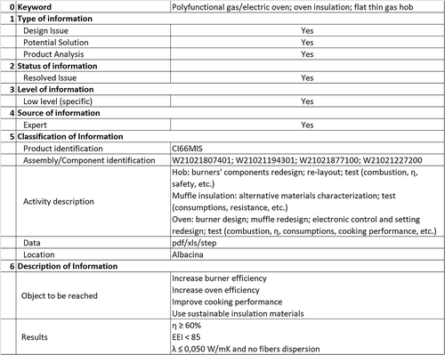 Figure 4. Extract of the knowledge questionnaire for the freestanding cooker.