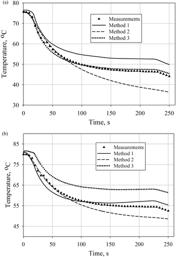 Figure 5. Comparison of temperature histories obtained for the first, the second and the third approximation approach with the measurements at points no 2: (a) the best fitting and 3 (b) the worst fitting.