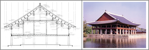 Figure 13. Cross section and photo of Gyeonghoeru. Cultural Heritage Administration, The survey and repair report of Gyeonghoeru, 2000, 103.Photo by author, 2016