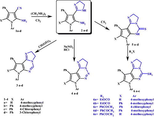 Scheme 1. Synthesis of targeted compounds 2–6.