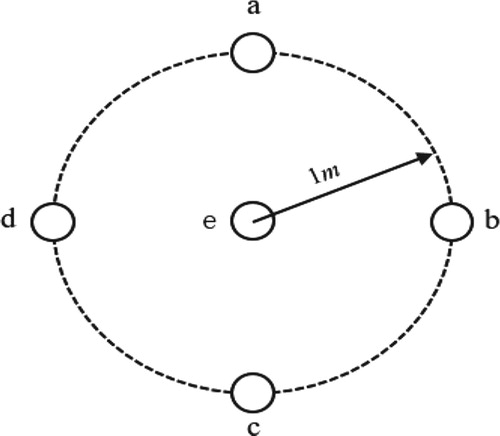 Figure 1. Layout of sensor nodes of RF factor A calibration experiment.