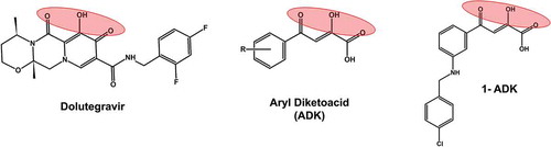 Figure 9. Structural comparison of diketoacid group containing compounds. A well-known HIV-1 integrase inhibitors dolutegravir, which has a diketoacid group is included as a reference compound. The other two structures represent patented inhibitors of SARS-CoV nsp13 inhibitors. 1-ADK refers to a patented compound 1 containing ADK group (KR20110006083A; 2011)
