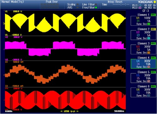 Figure 19. Experimental per phase result of a three-phase to five-phase quasi Z-source direct matrix converter.