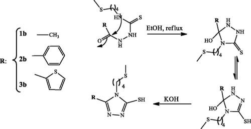 Scheme 2. Synthesis of the 4-(4-(methylthio)butyl)-4H-1,2,4-triazole-3-thiols 1 b, 2 b and 3 b.