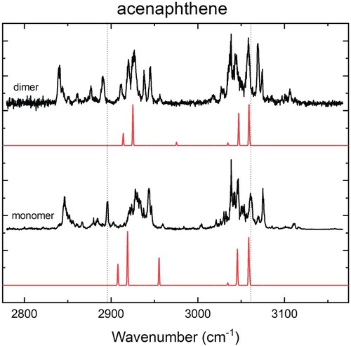 Figure 2. High-resolution experimental IR spectra of the acenaphthene monomer and dimer (black) in the 3 µm region in combination with calculated IR spectra (red) at the B3LYP-D3/Jun-cc-pVDZ level using a scaling factor for the harmonic frequencies of 0.96.