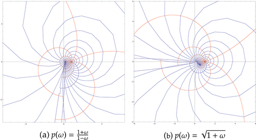 Figure 1. Mapping of |ω|<1 under Λ∗[π/3,0;p(ω)].