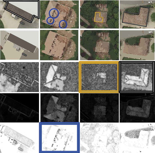 Figure 4. Representation of different rooftops and their spectral feature responses. Left: intact (no repeating structure or texture), damaged (bright and dark collapsed areas), damaged (bright, collapsed area) and intact buildings, respectively. Rows: original orthophoto, segmented orthophoto, repetitiveness, texture intensity and morpho features. The grey, orange and blue rectangles correspond with the colours of the decision tree in Figure 3 and indicate how features are integrated into the final spectral feature.