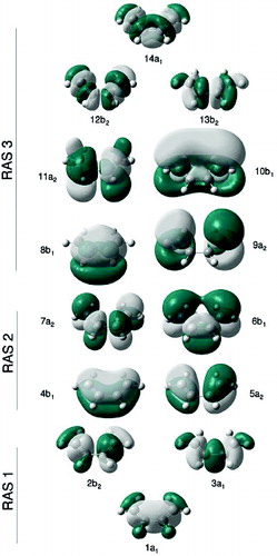Figure 3. Orbitals forming the largest RASSCF active space used in this study for BD, built from the initial NBOs in Figure 1.
