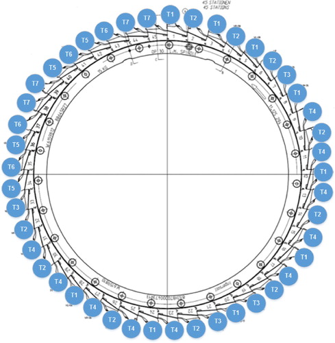 Figure 3. Factory-settings-based tool allocation on 45-index turret.