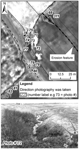 Figure 5 Geo-referencing of photographs.