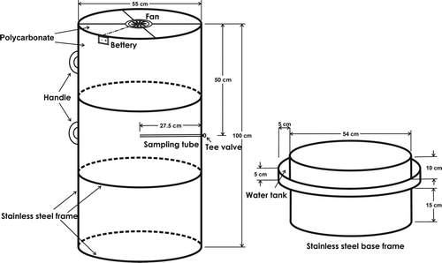Figure 3. Schematic diagram of the static chamber.