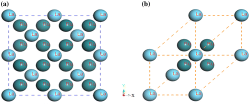 Figure 2. The two-dimensional structure of cubic Laves phase LaRu2 (a) conventional cell and (b) primitive cell.