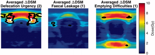 Figure 3. Average difference 2D maps for the three symptoms where areas of significant dose difference were found based on the permutation analysis. Note: areas enclosed by the white contours refer to significance on the 5% level, whereas black contours to the 10% significance level.