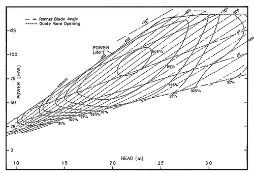 Figura 1. Diagrama de colina (extraída de [Citation3]).