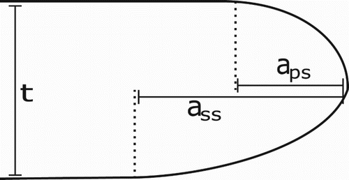 Figure 4. Definition of leading edge geometry.