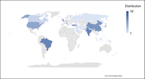 Figure 9. Distribution of studies by region.