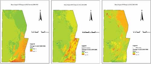 Figure 7. Pixel over pixel comparison over Banc d’Arguin NP.